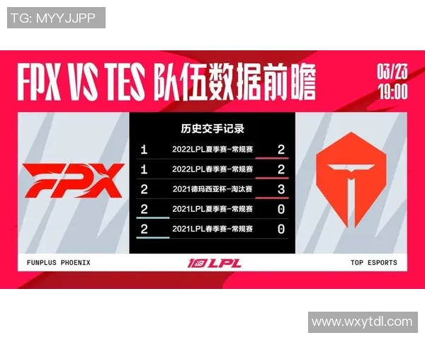 2026电竞新闻FPX战队在电竞实时数据青年赛中以80分稳居积分榜首位